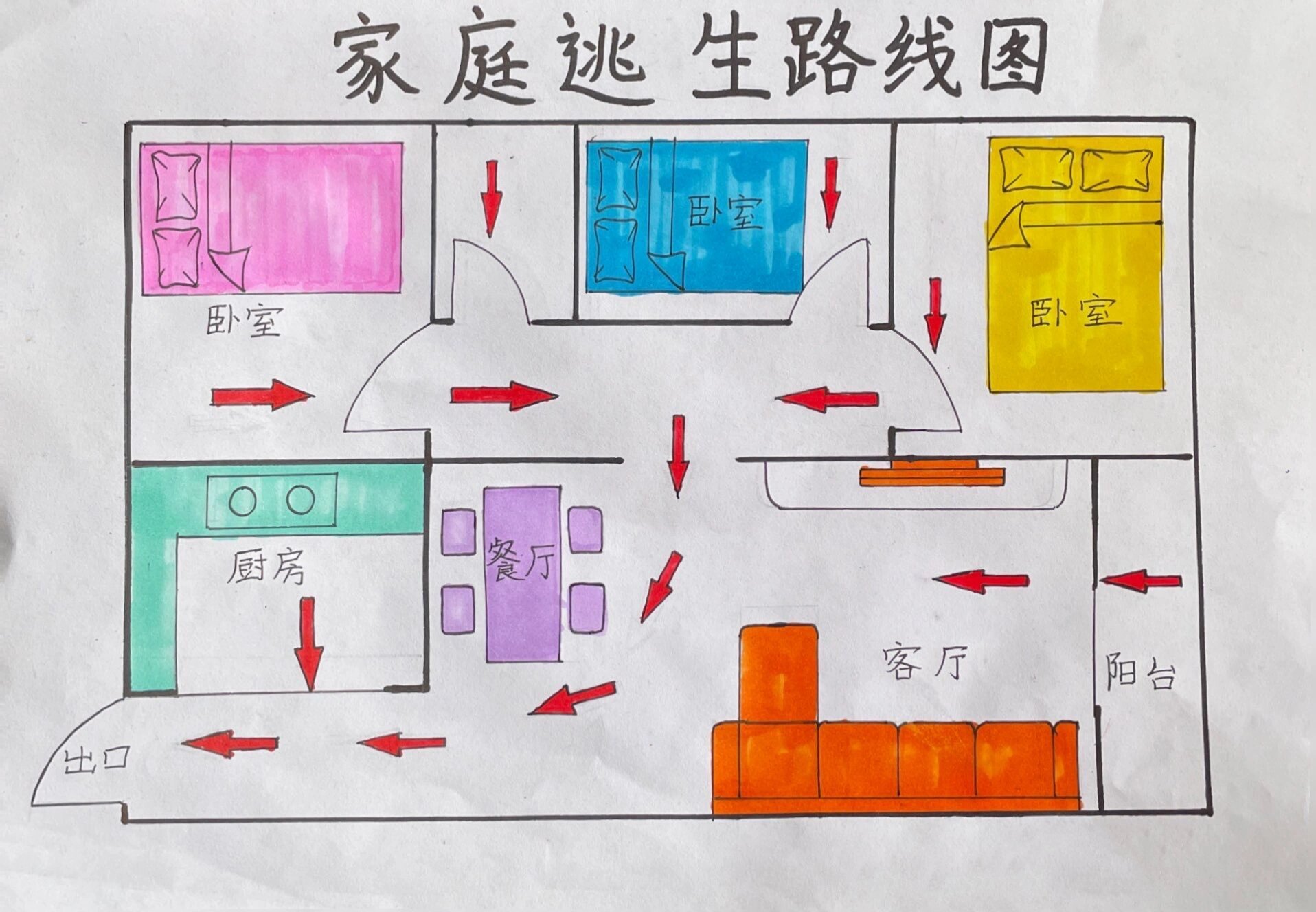 安全逃生示意图家里图片