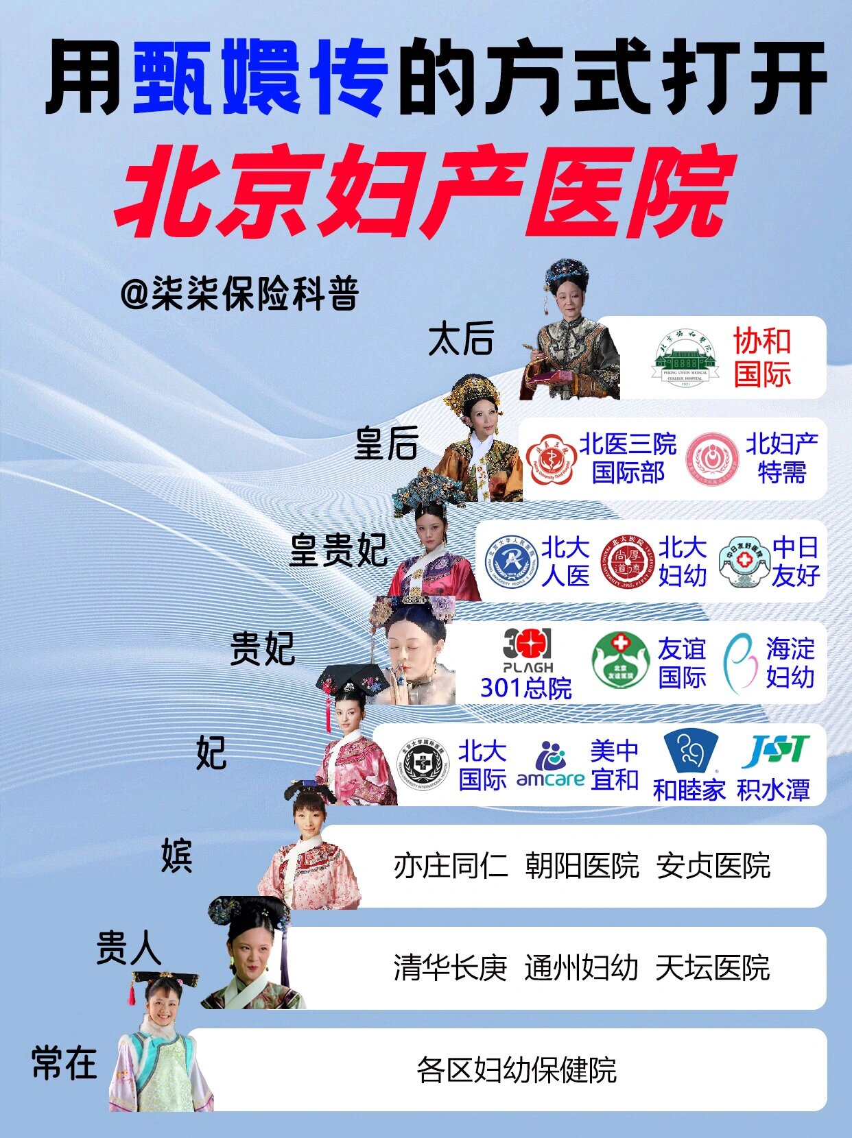 北京妇产医院老年人看病代挂号-一站式解决就医麻烦的简单介绍