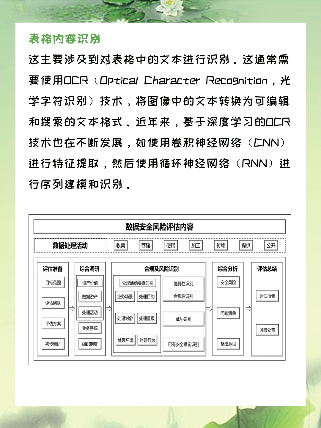 表格识别算法