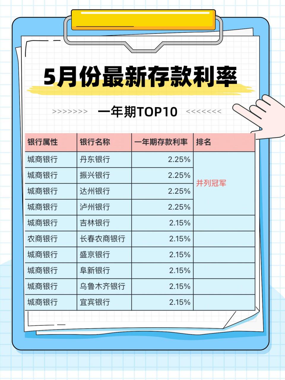2024年5月份存款利率表来了～