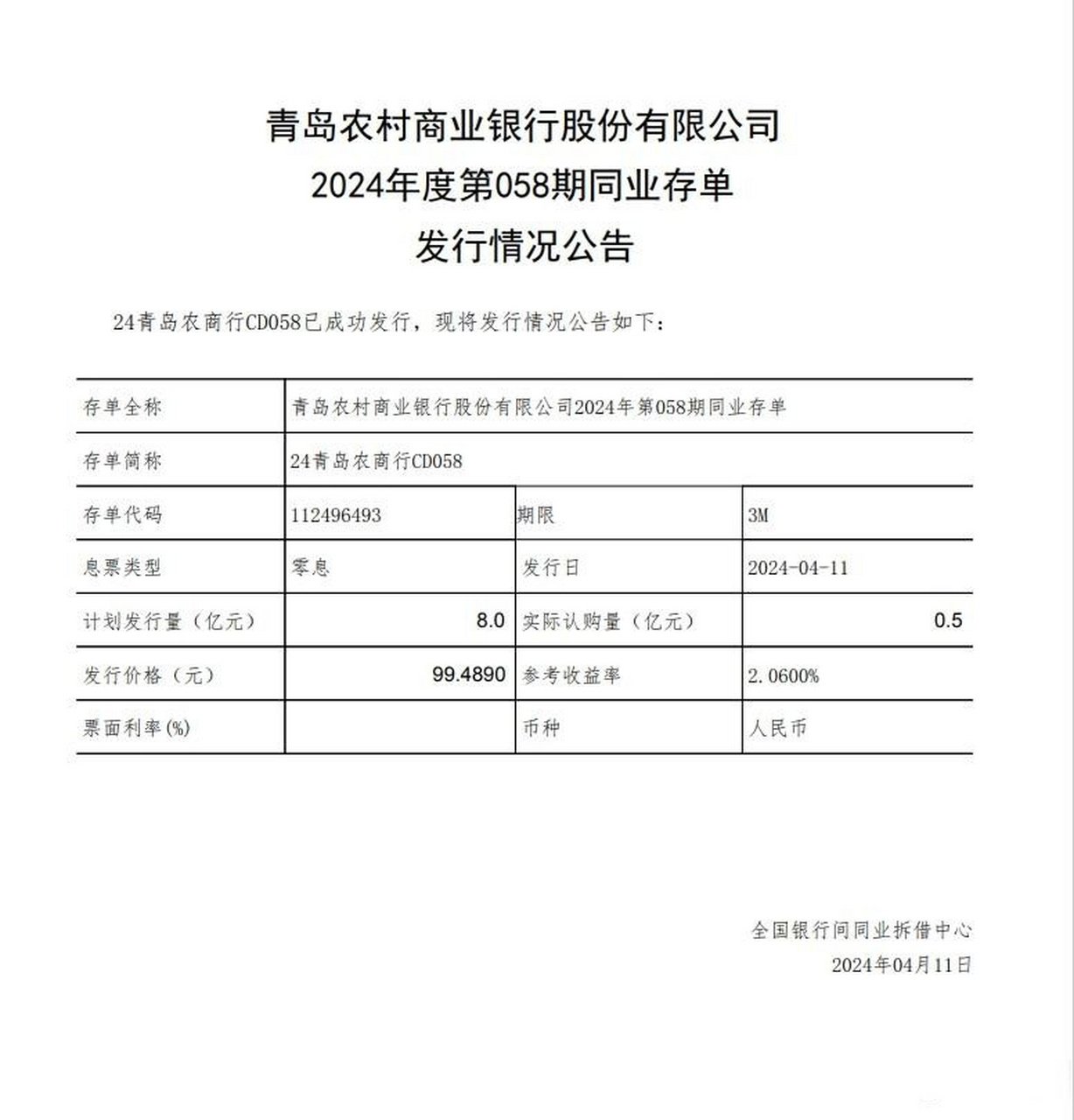 青岛农村商业银行2024年度第058期同业存单发行情况公告:计划发行金额