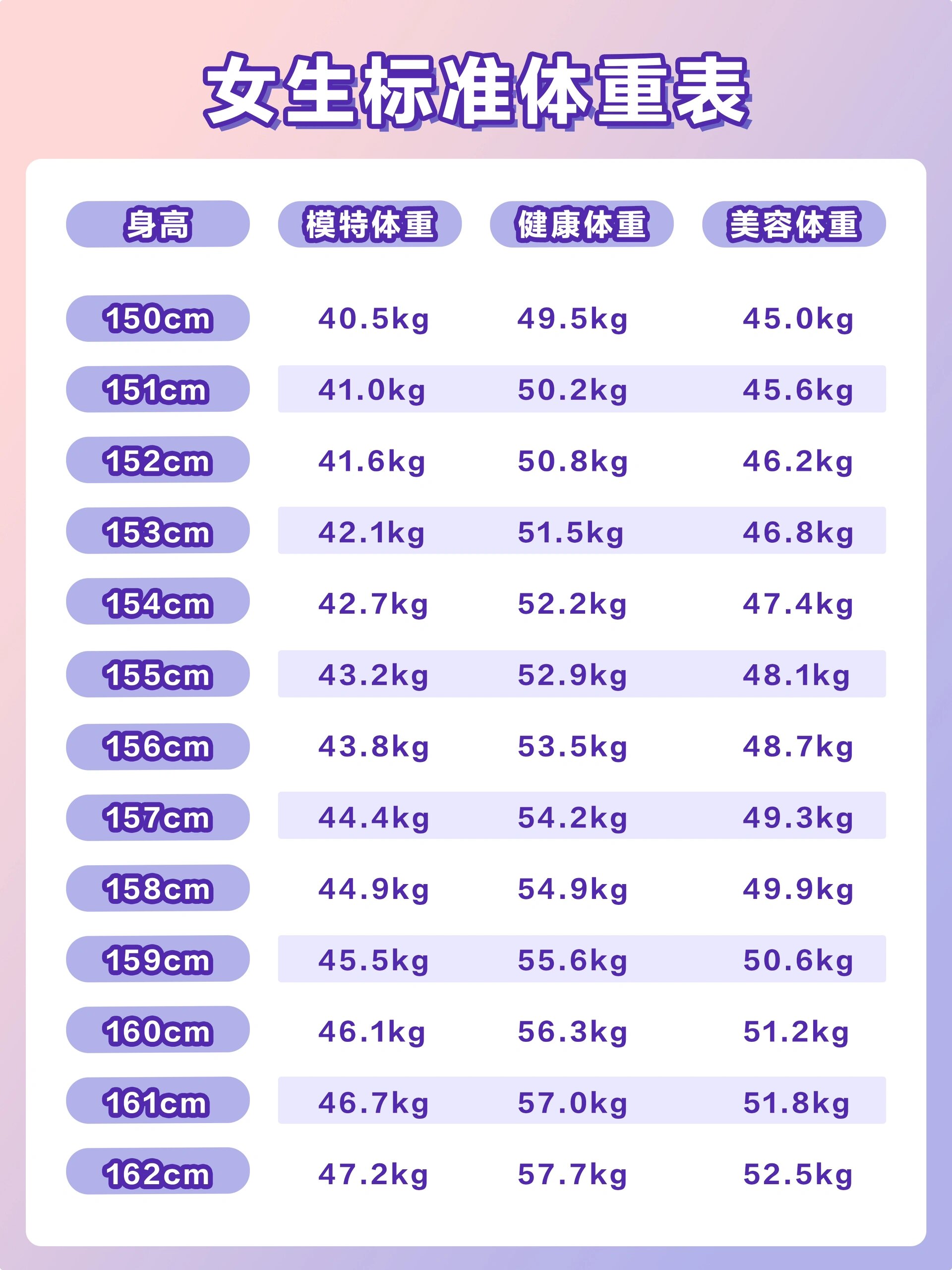 表来啦7515 150