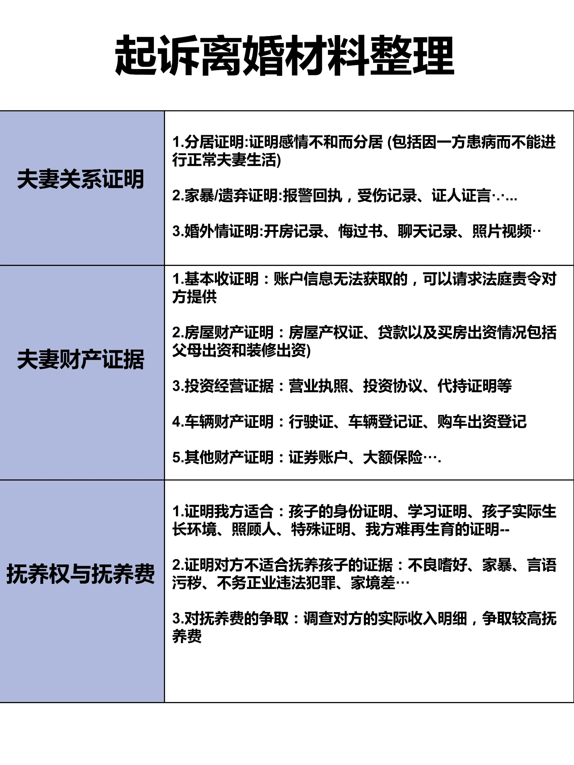 起诉离婚需要整理哪些材料?