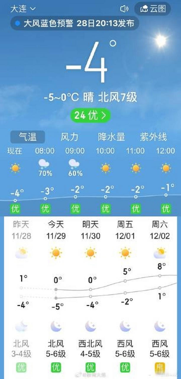 沈阳5月1日天气预报今日情况