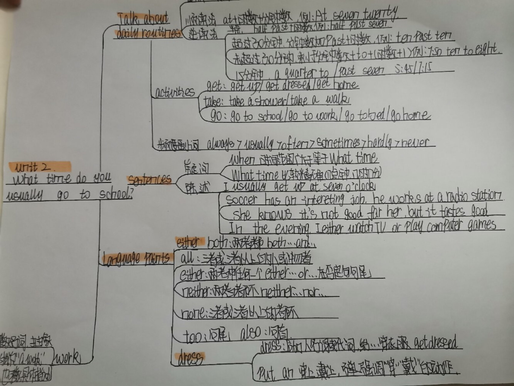 七下英语第二单元思维导图 91刚入驻～     
