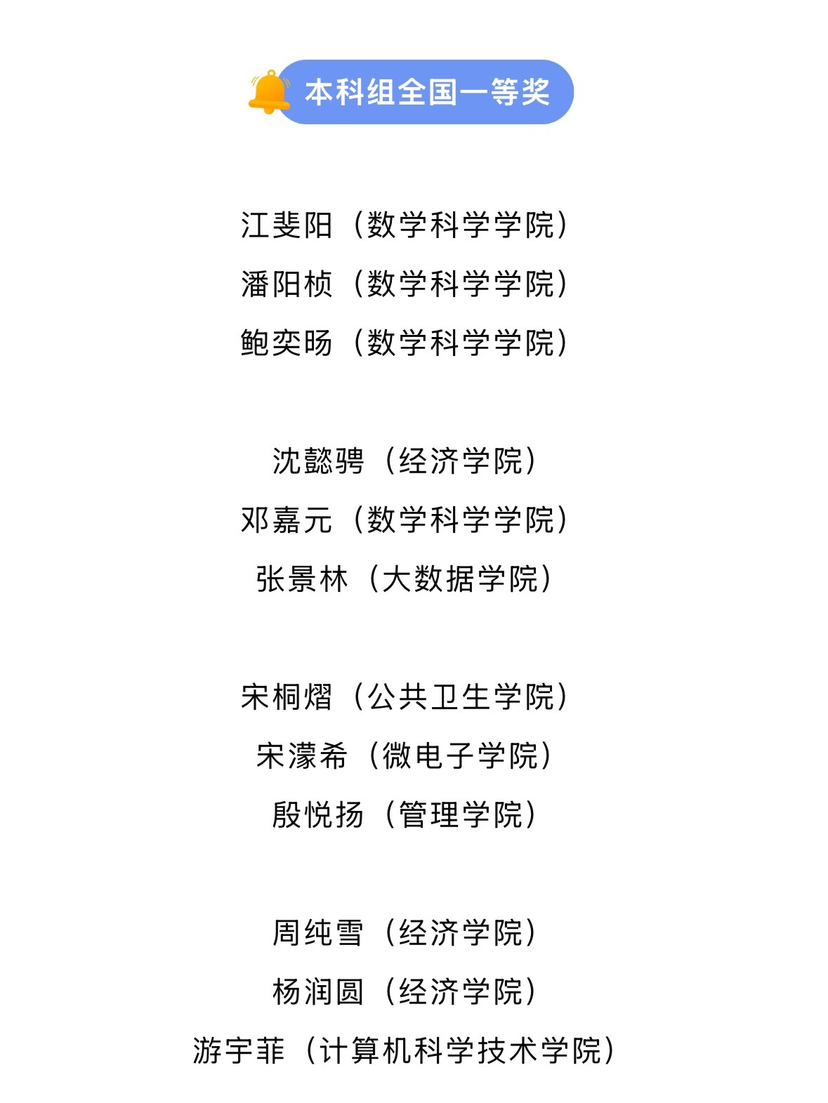2024年数学建模名单