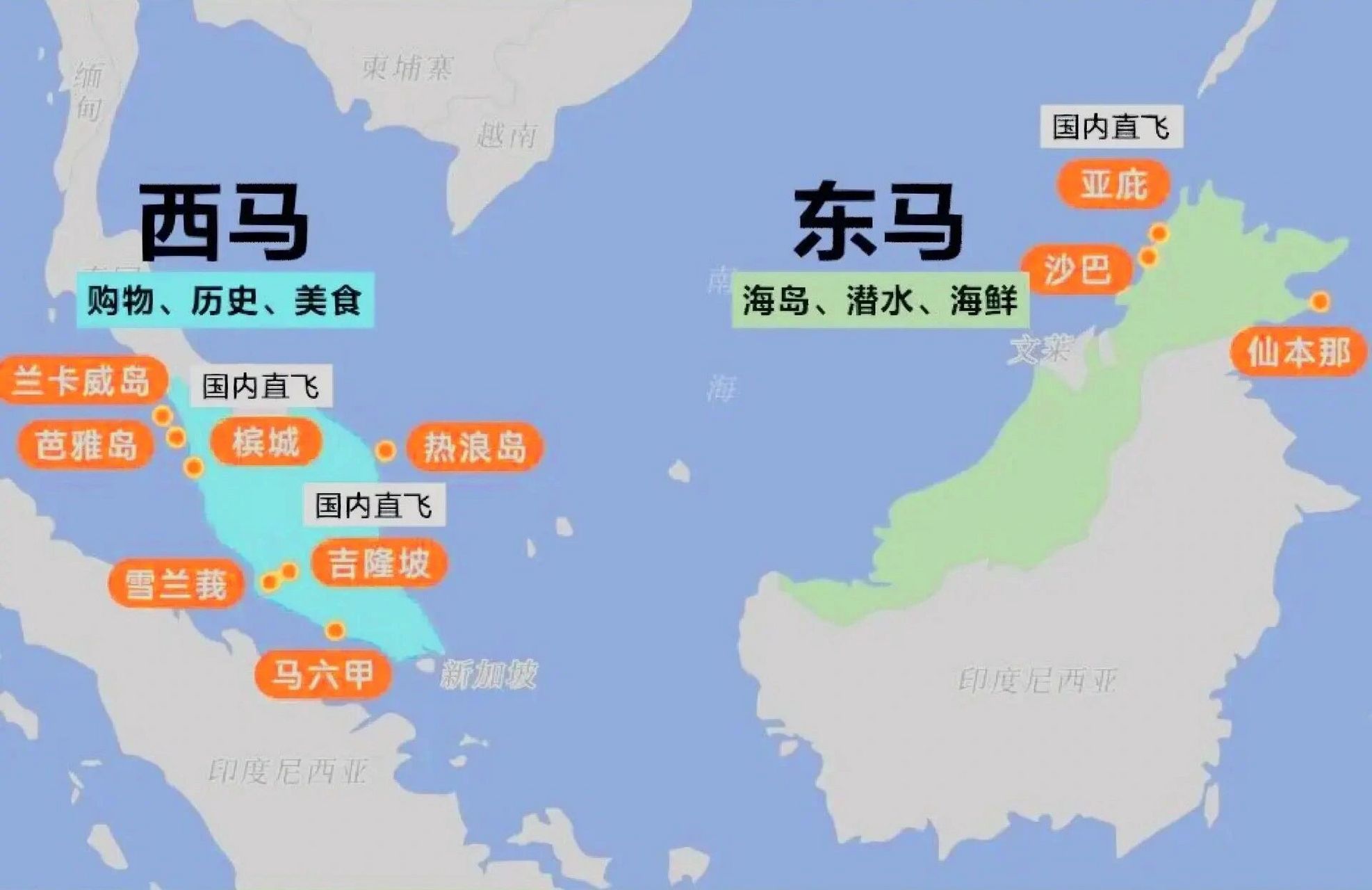 马来西亚旅游东马,西马分不清,98这里 东马和西马,各具特色,让你