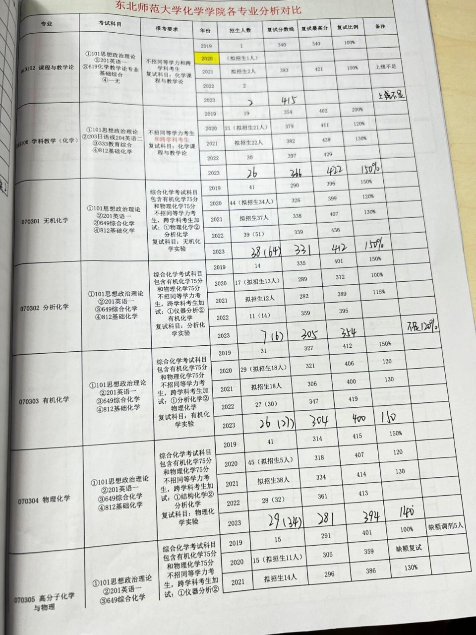 东北师范大学化学学院图片