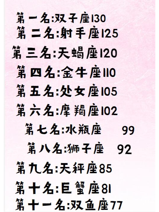 12星座智商排名.说的对吗?