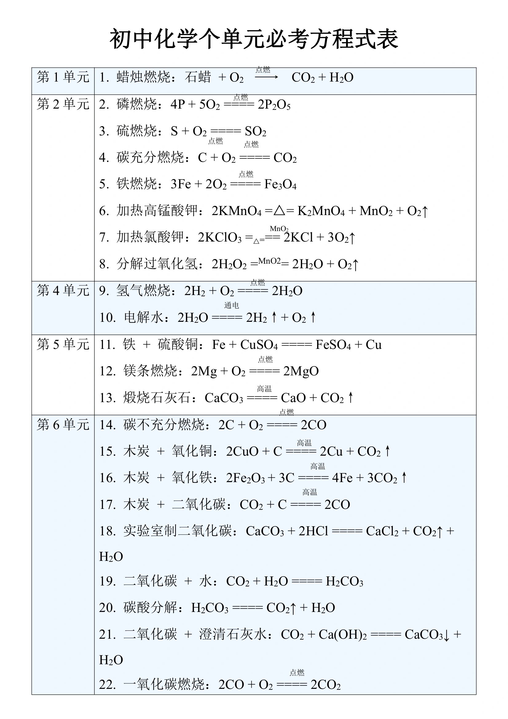 复习提纲