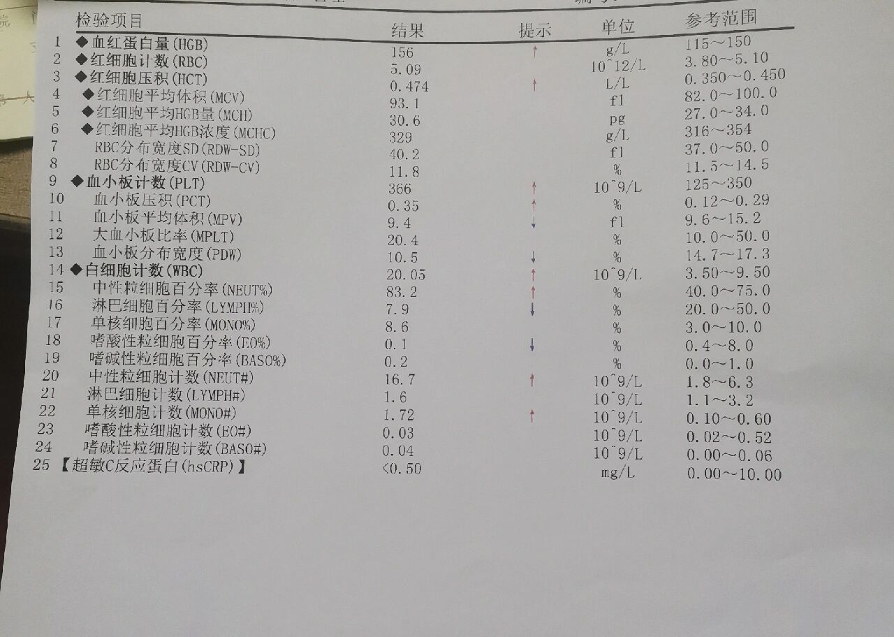 食物中毒验血单 吃完海鲜