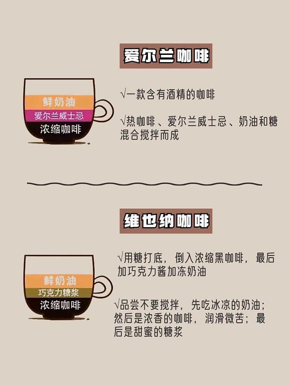 7512款咖啡成分比例图6015看这一篇就够了73 75不管是咖啡