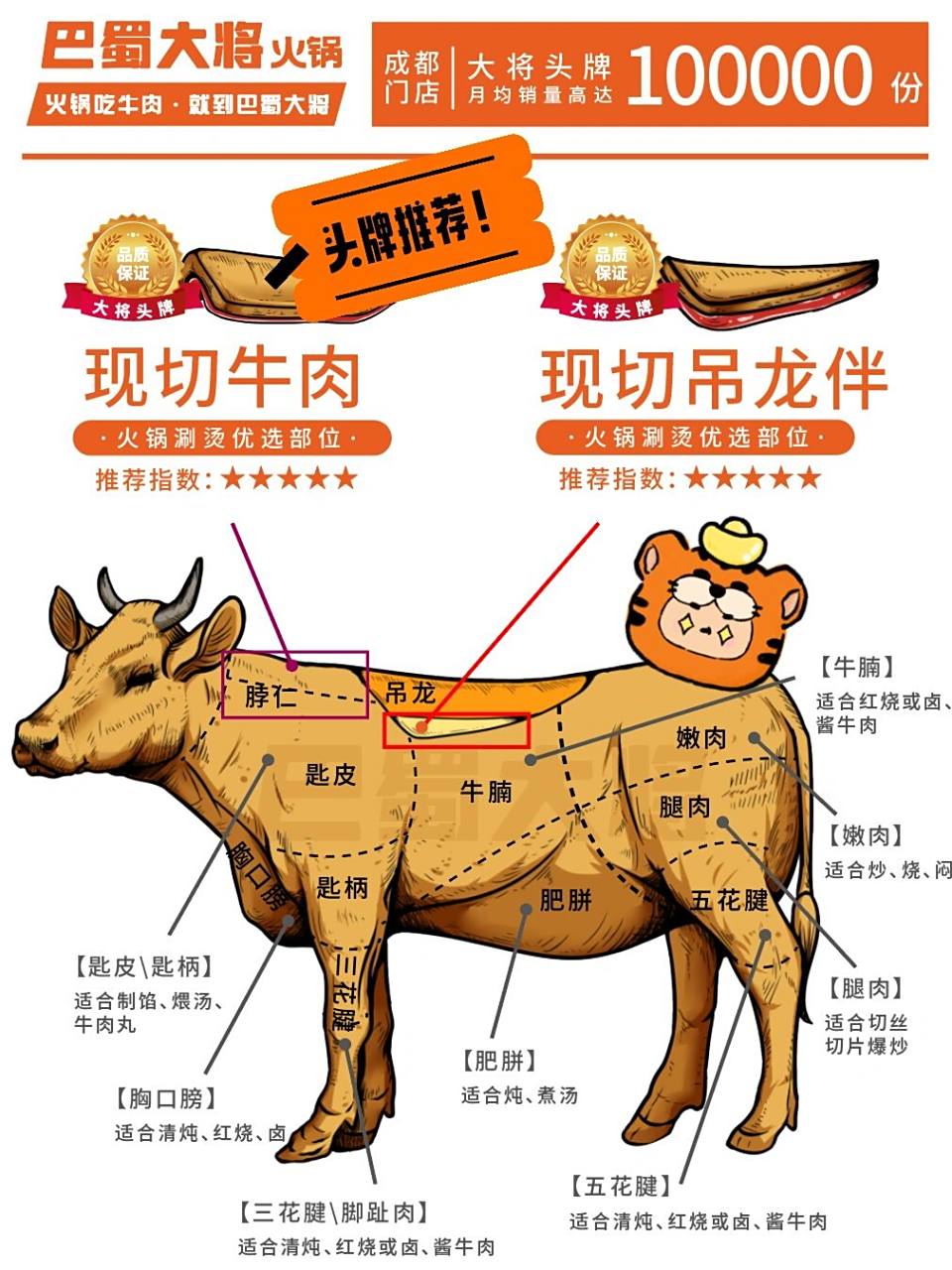 94现切吊龙伴: 只占整只牛的1%位置.