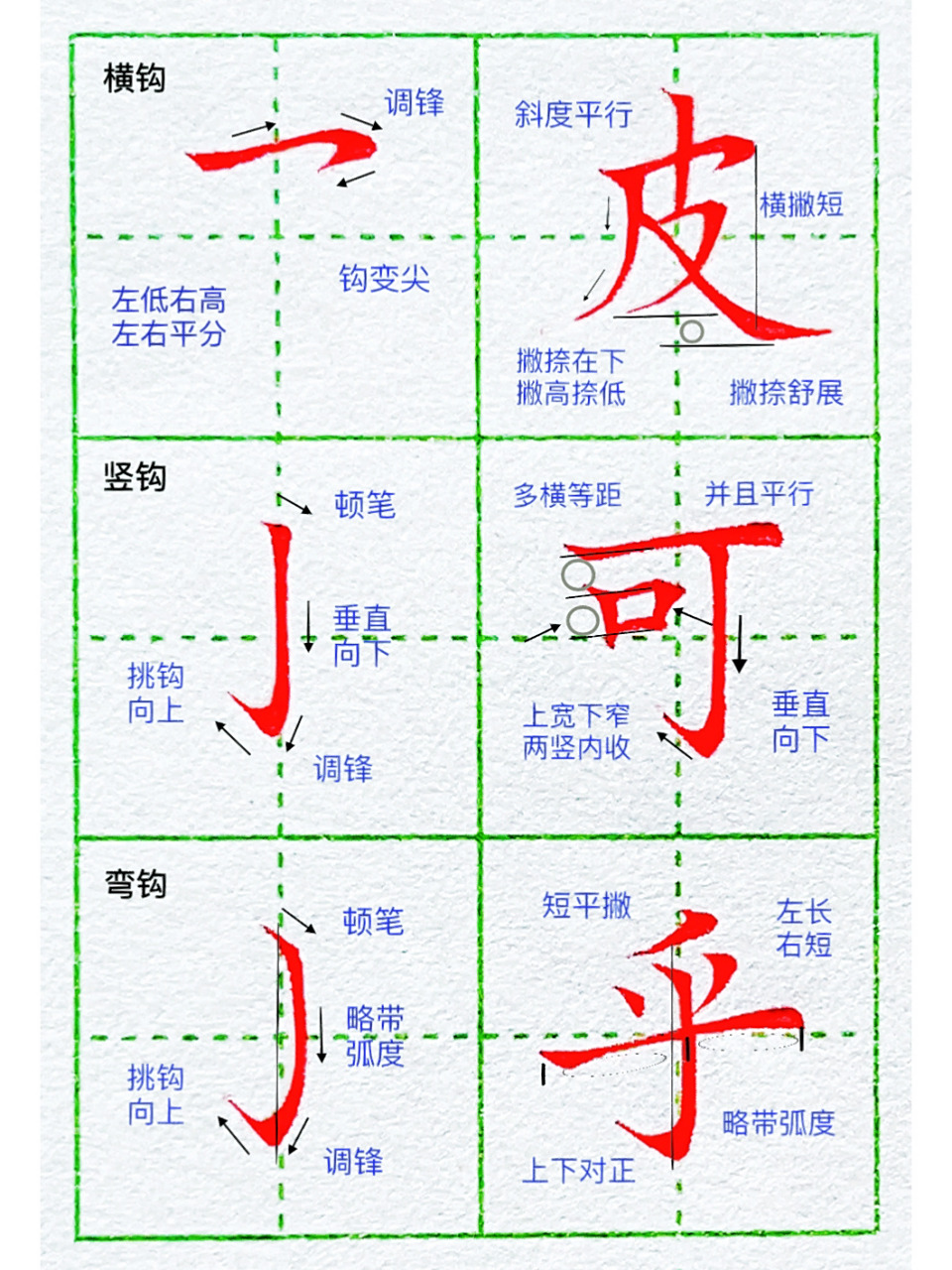 基本笔画:钩画的多种写法 横钩,竖钩,弯钩 钩画的书写要点:短而有力