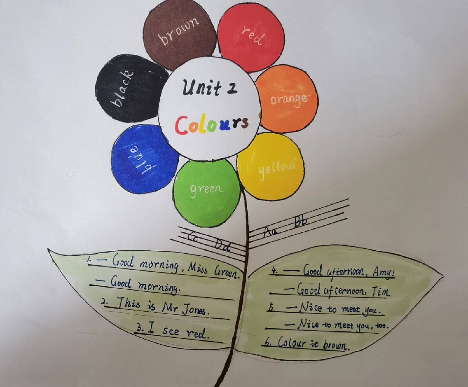 英语三年级上册第二单元思维导图