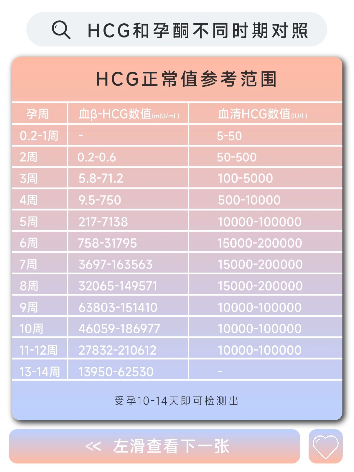 hcg图片和数值对照表图片