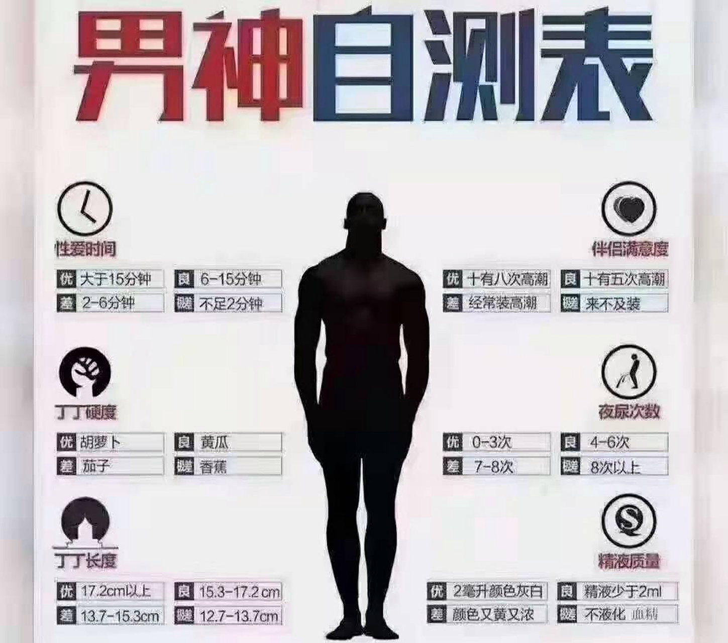 5cm 直径 硬度        胡萝卜09 持久度