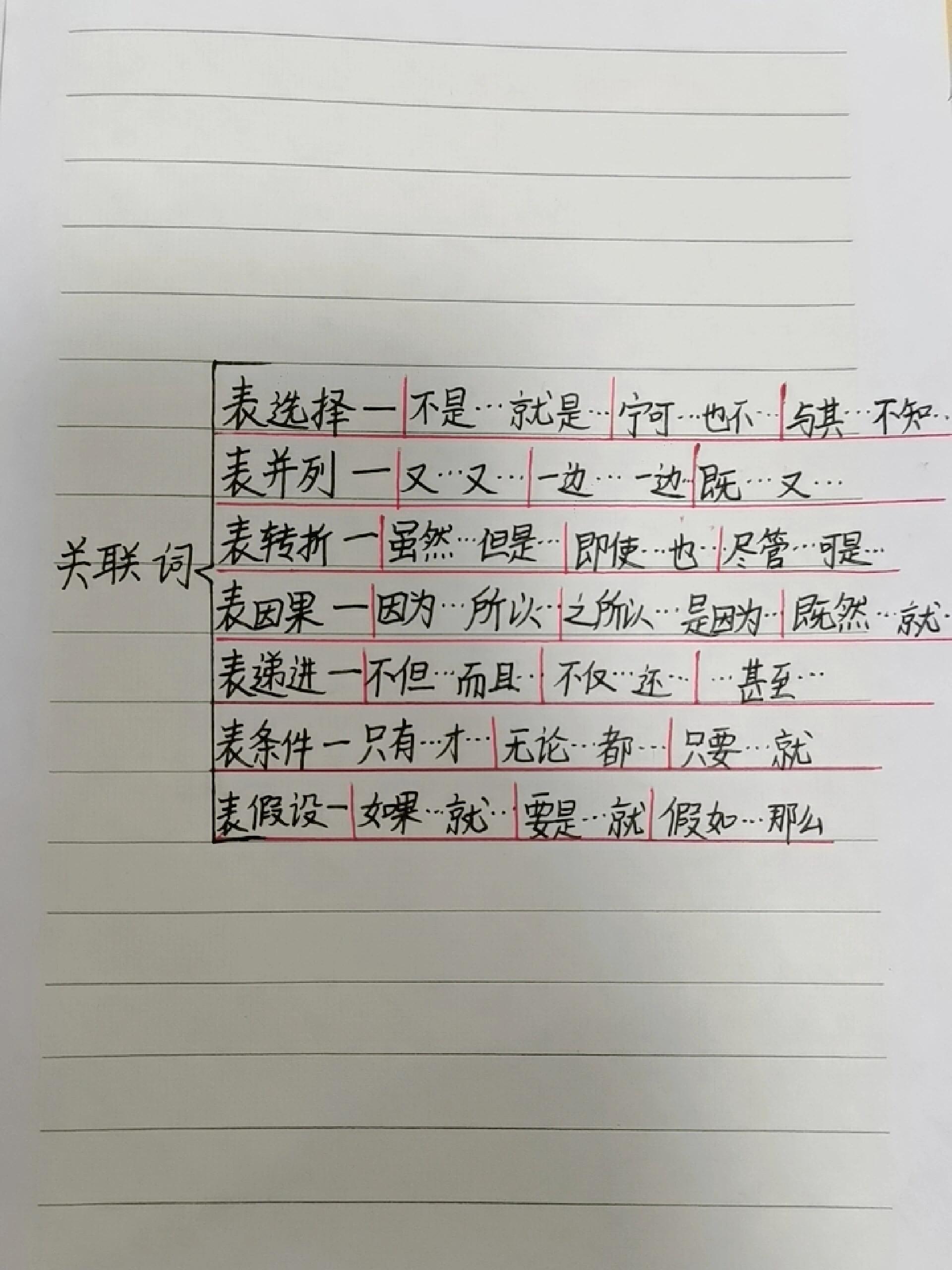 关联词 手抄报图片