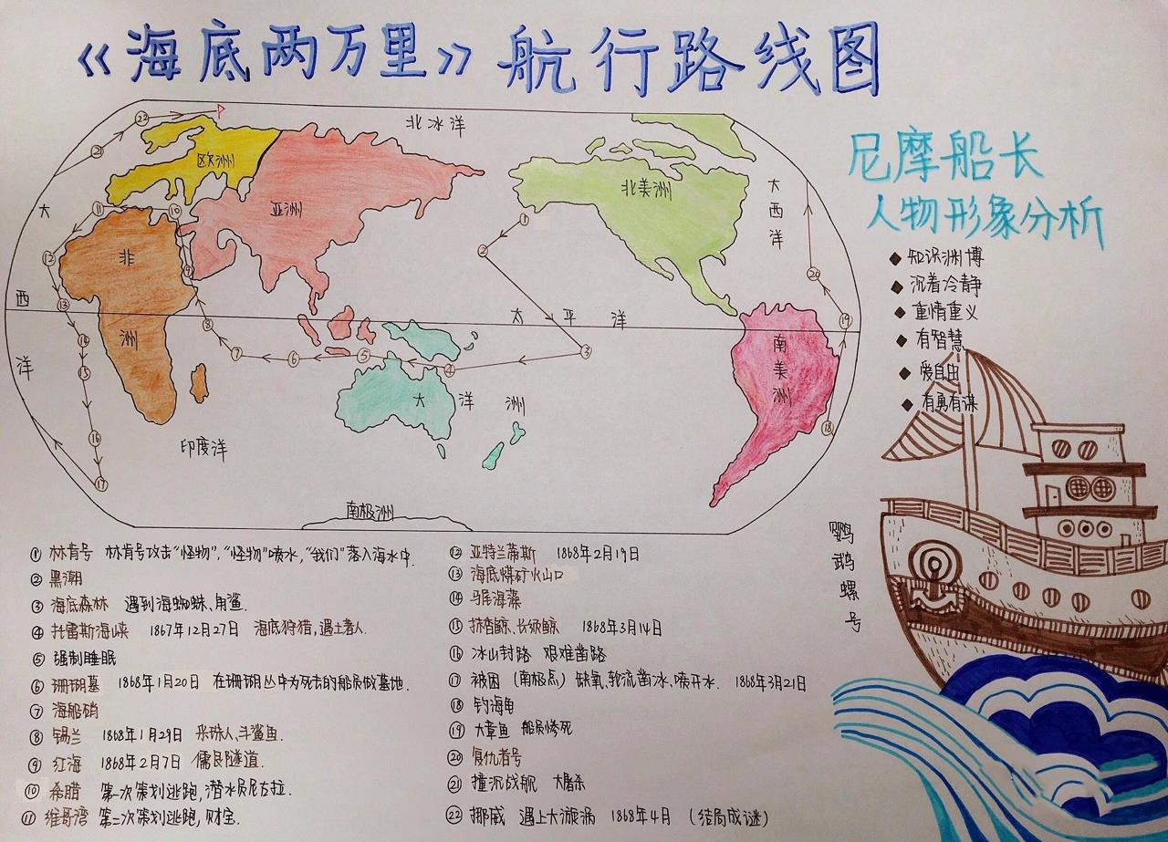 《海底两万里》航行路线图&尼摩船长人物形