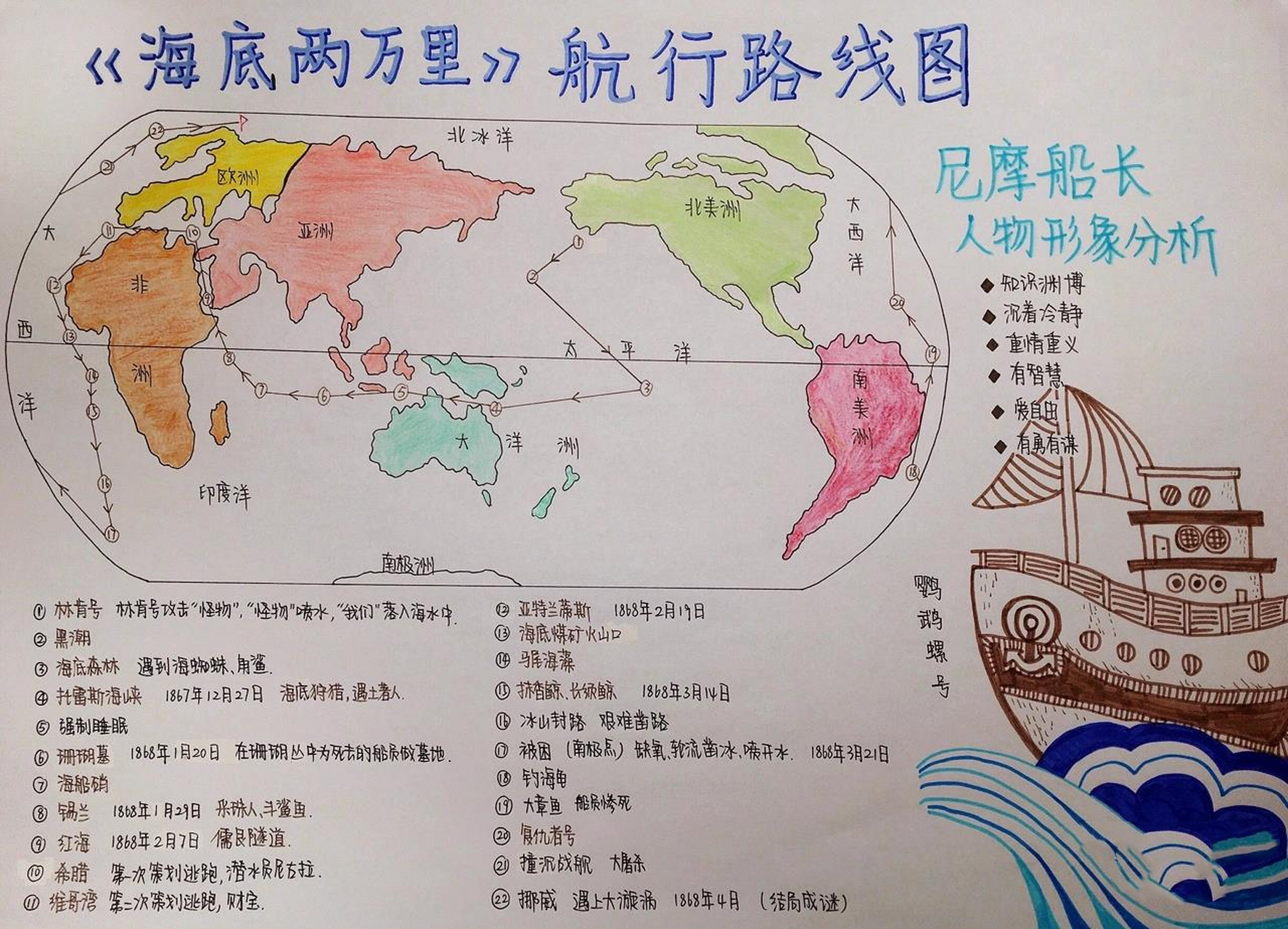 《海底两万里》航行路线图&尼摩船长人物形 《海底两万里》航行路线图