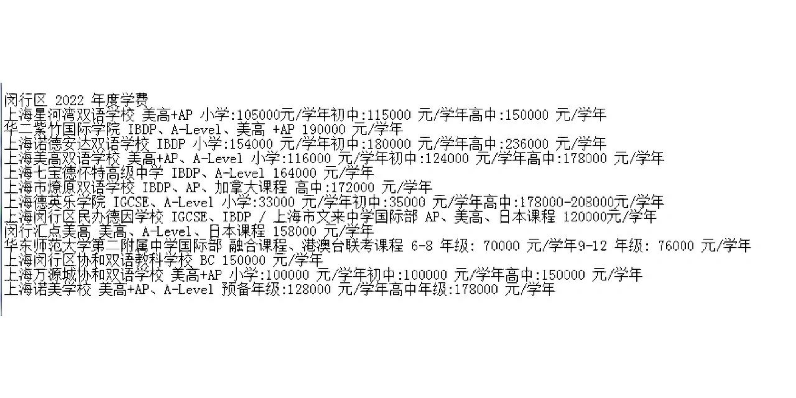 2023年最新上海69所国际学校学费一览表 浦东新区2022年度学费上海市