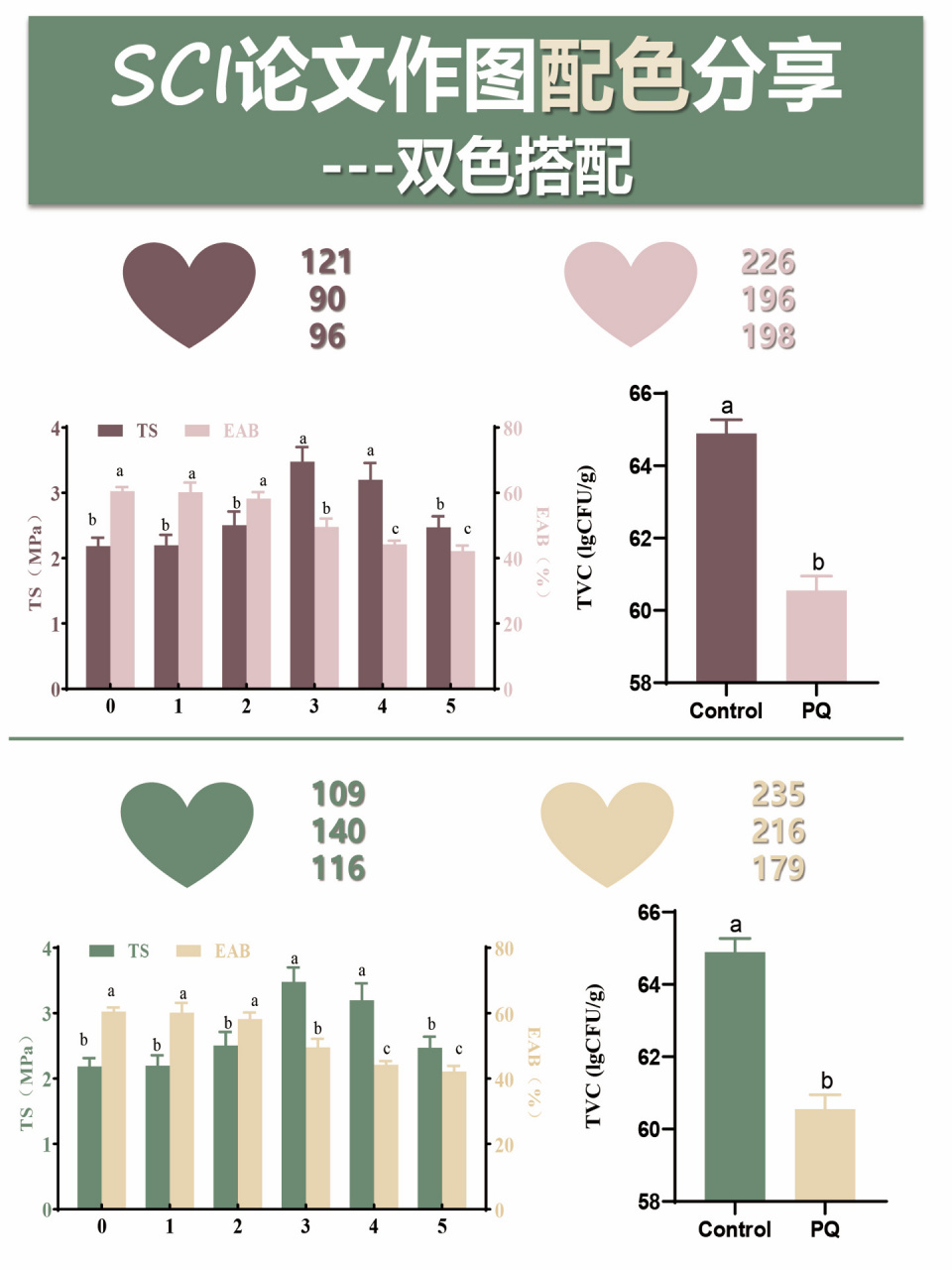 sci论文作图配色分享|双色组合 本期分享内容为双色组合搭配 	 红绿色
