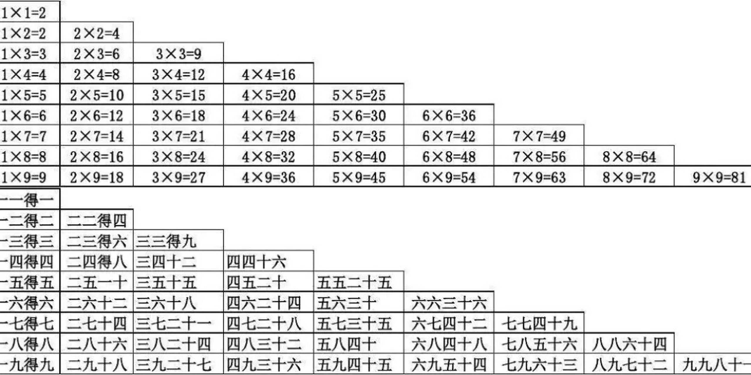 快速背熟乘法口诀方法: ①先了解乘法口诀的意义,发现乘法表的规律,再