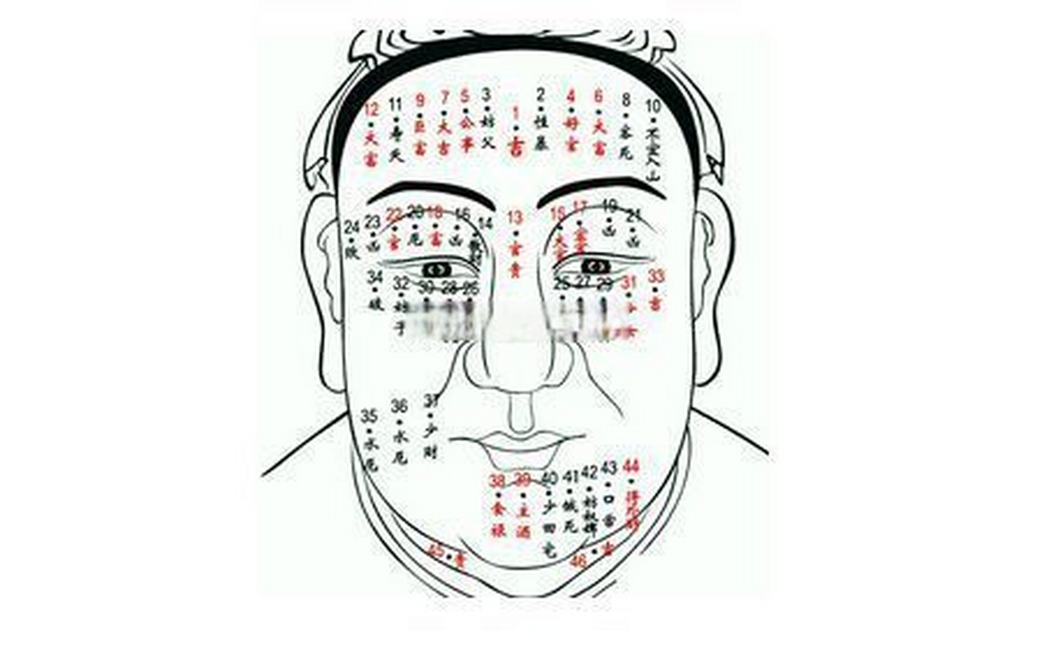 2,眉毛里的痣都是好痣. 3,眼睛周围的痣影响感情.