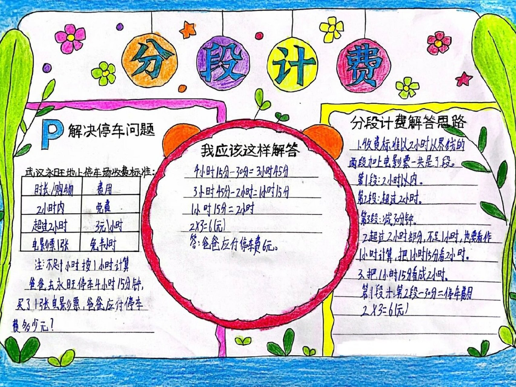 数学估算手抄报大全图片