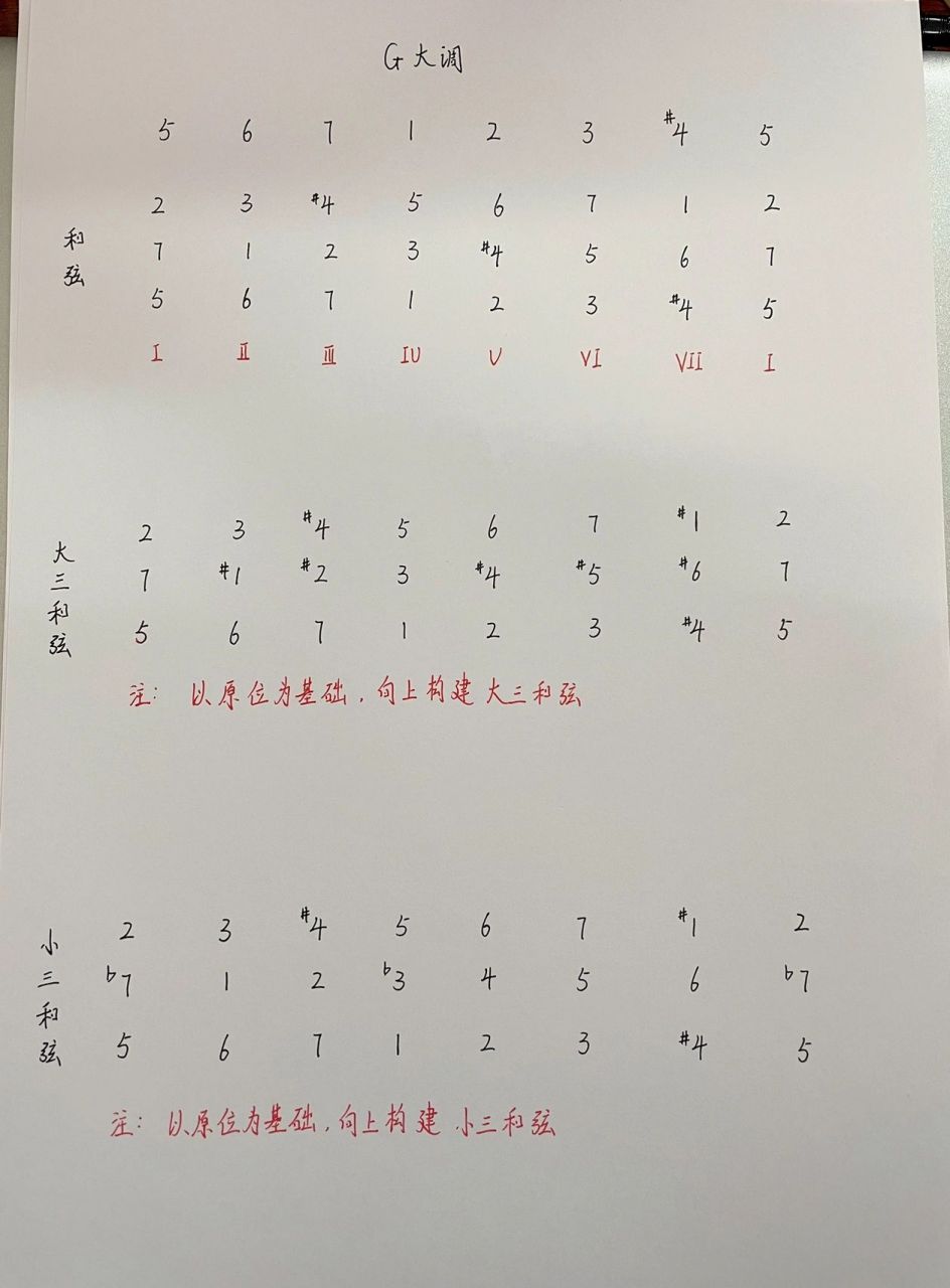和弦系列 g大调 和弦g大调