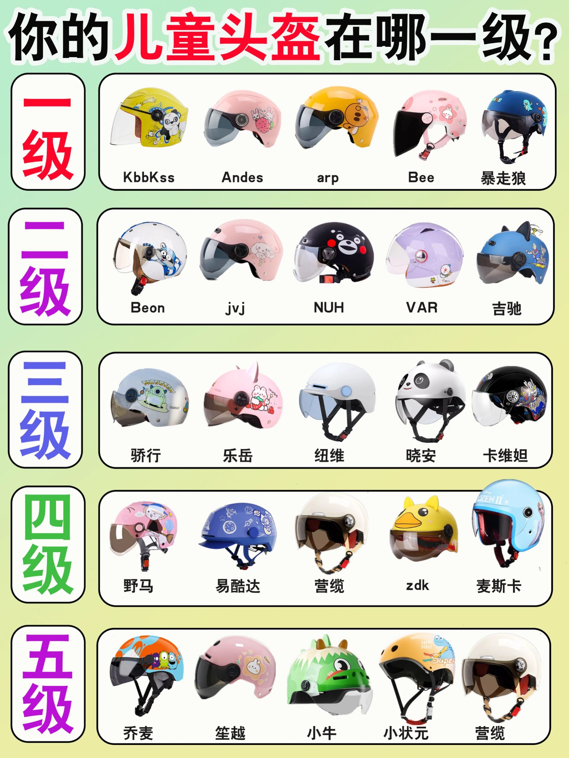 入股不亏!热门儿童头盔测评(避雷篇)