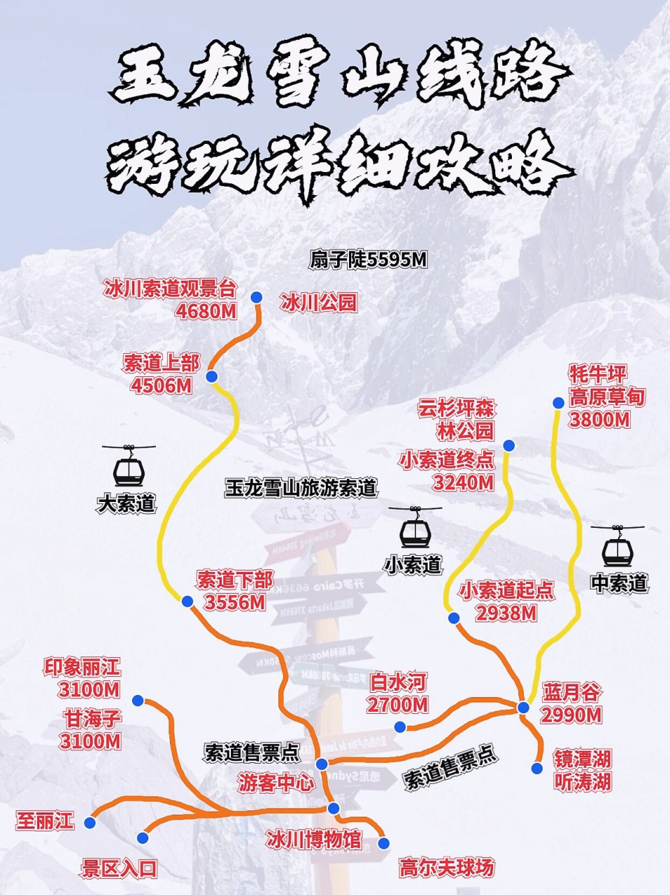 丽江旅游| 玉龙雪山详细游玩攻略 这段时间感觉半个中国都来云南避暑
