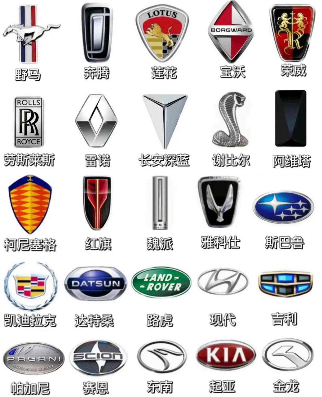 本田车标你知道吗?你认识几个车标?