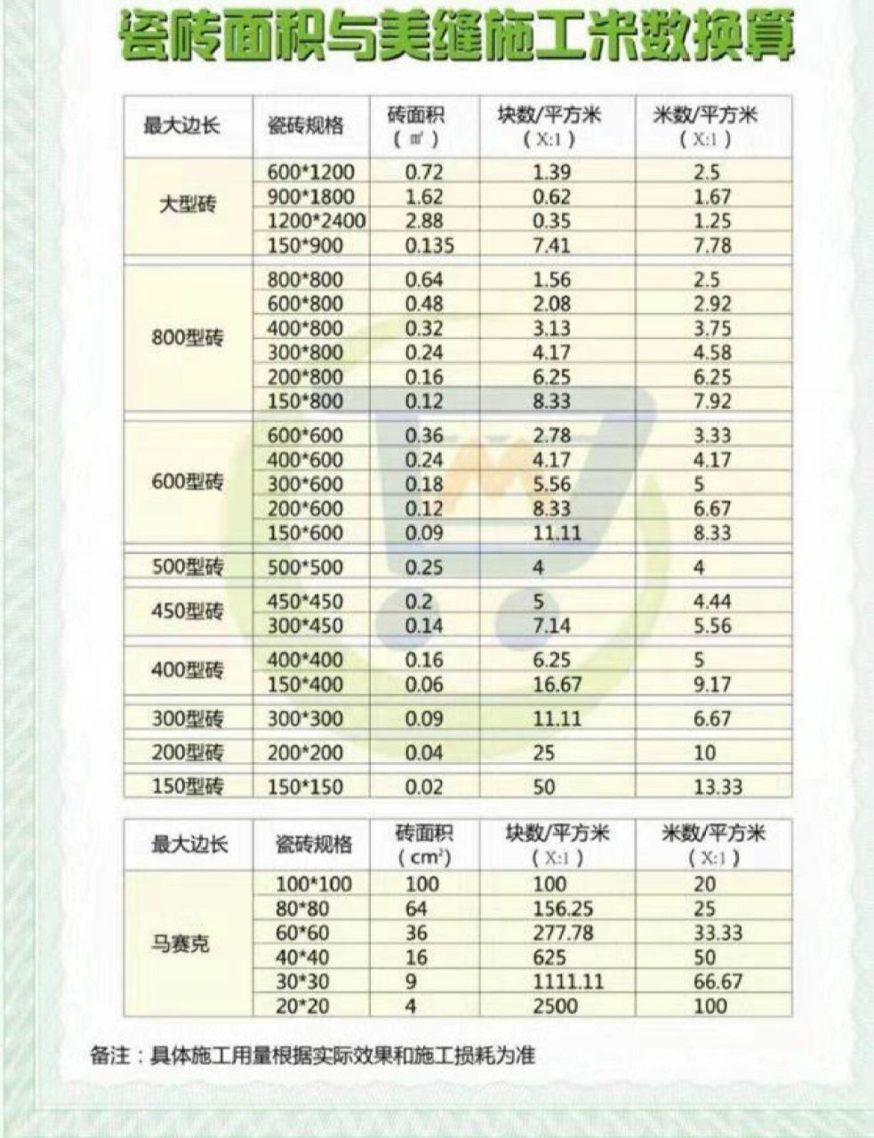瓷砖美缝面积米数换算计算表