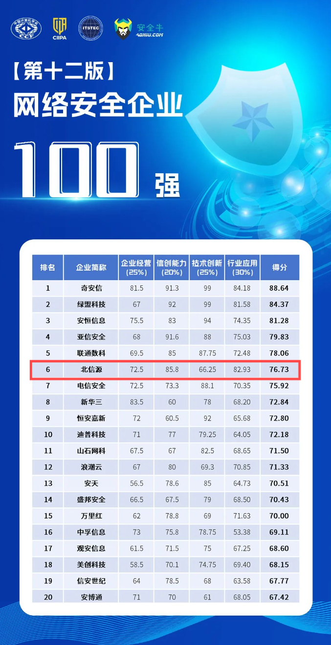信息安全厂商排名