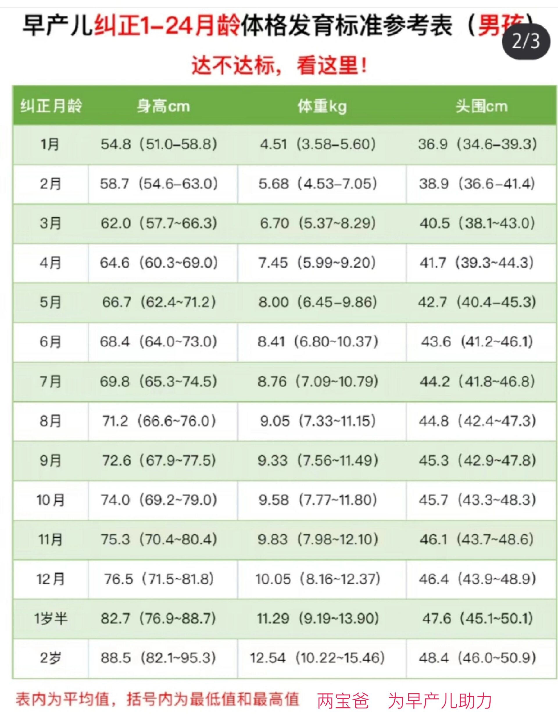 新生儿体重增长标准图片