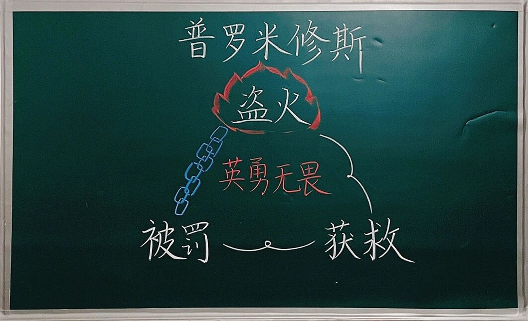 板书设计|四(上)《普罗米修斯》 #教师招聘面试# #教师招聘考试