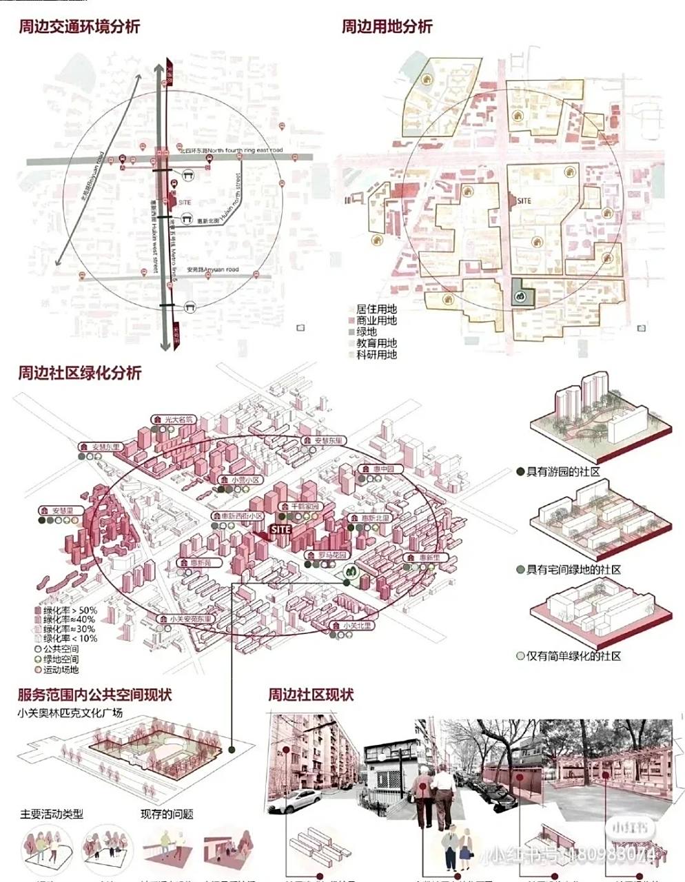 大家喜欢的前期分析图