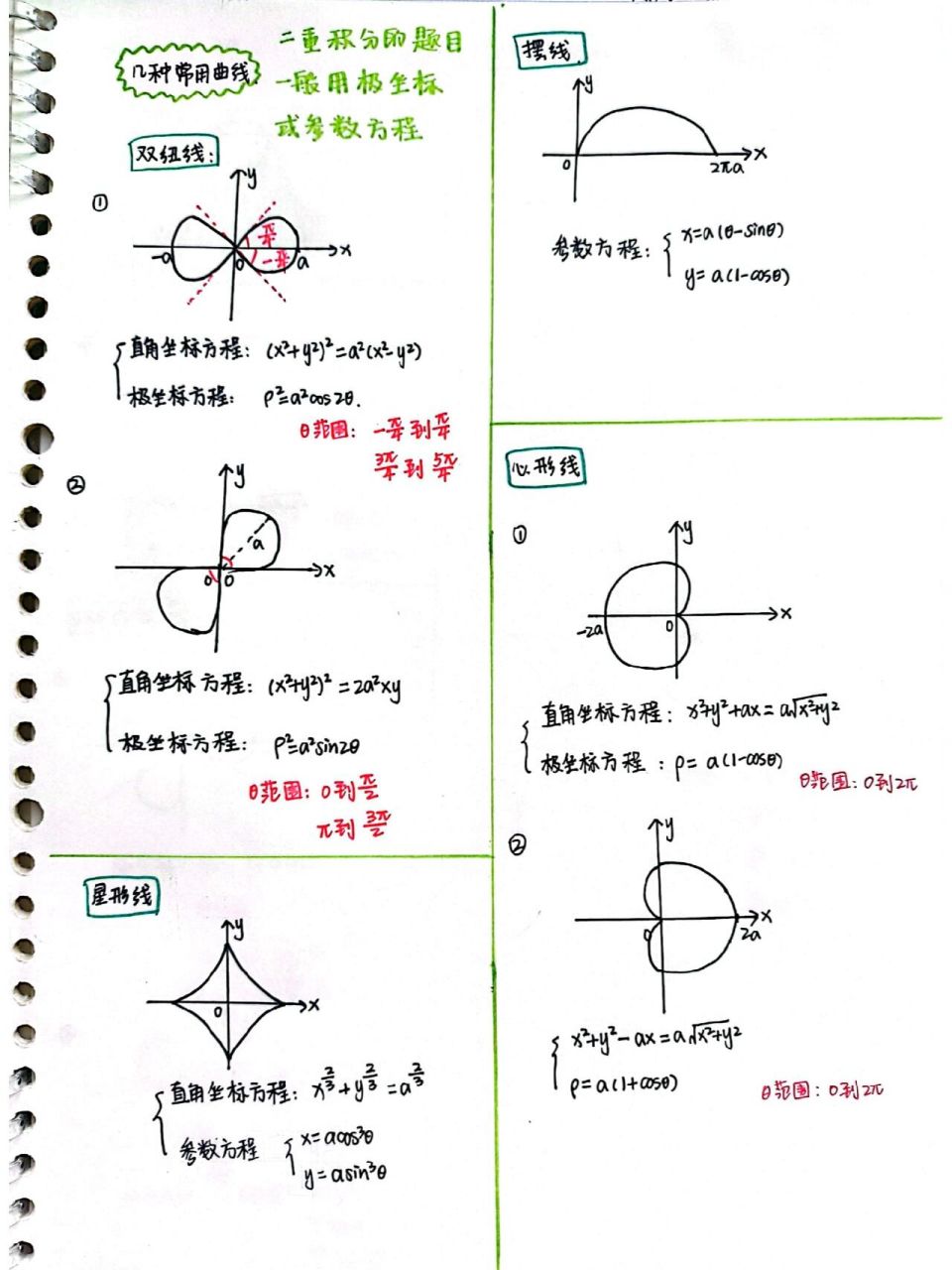 双纽线方程图片