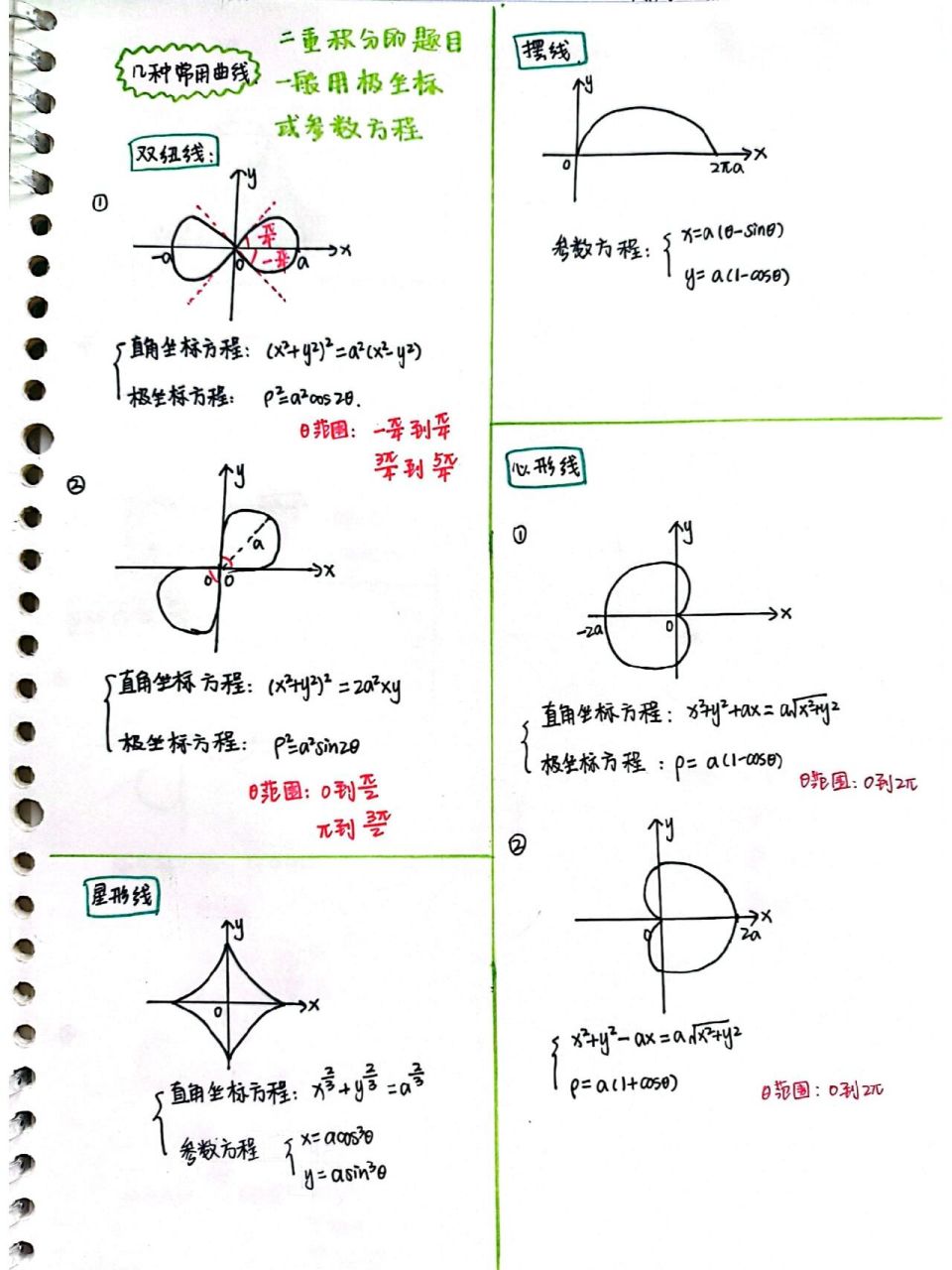 双纽线|心形线|摆线|星形线|考研数学