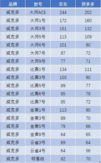 victor羽毛球拍价格表图片