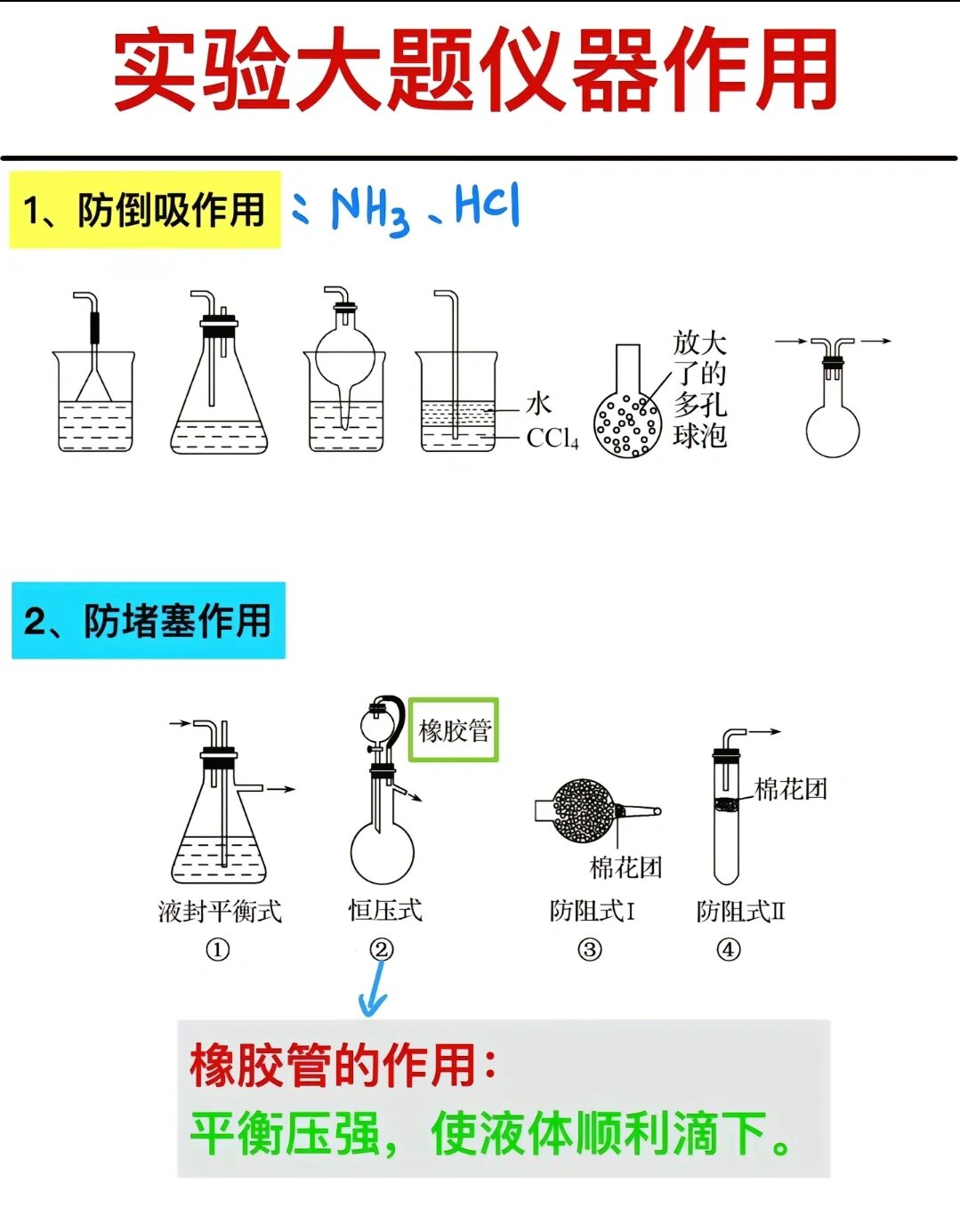 高考化学实验装置选择(高考化学实验题答题技巧整理归纳)