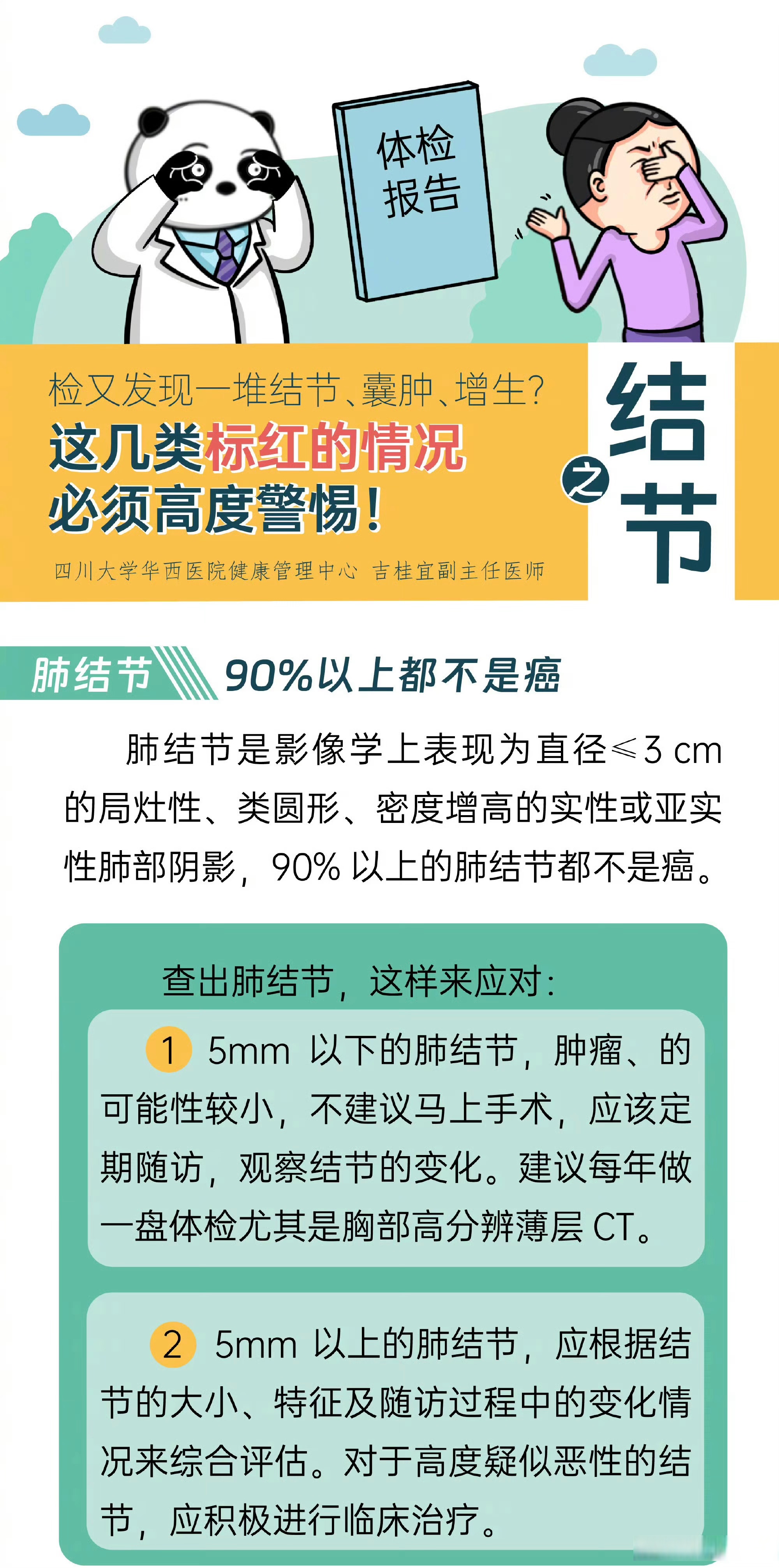 小南干货#体检中发现结节怎么办肺结节,甲状腺结节,乳腺结节,肝结节