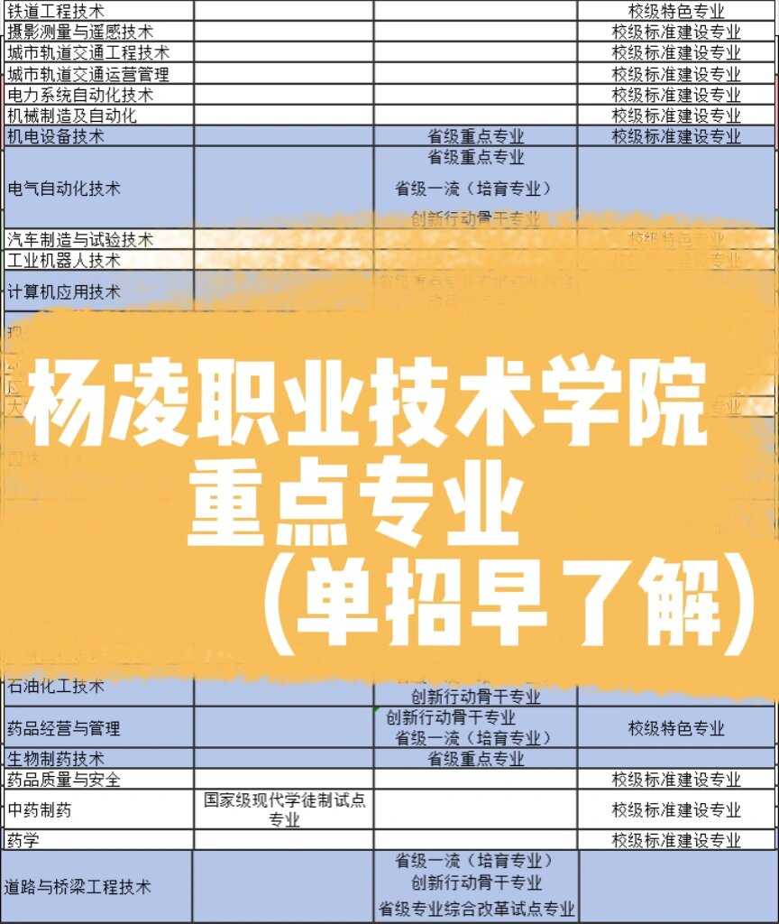 单招看杨凌职业技术学院重点专业 大家选专业一定要挑学校重点培养的