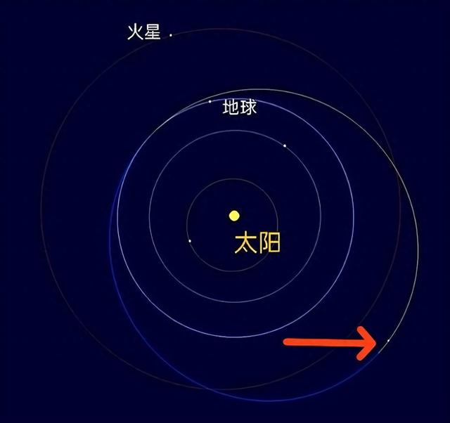 a. güler在观测地球轨道附近的天体时,意外发现了一个神秘天体