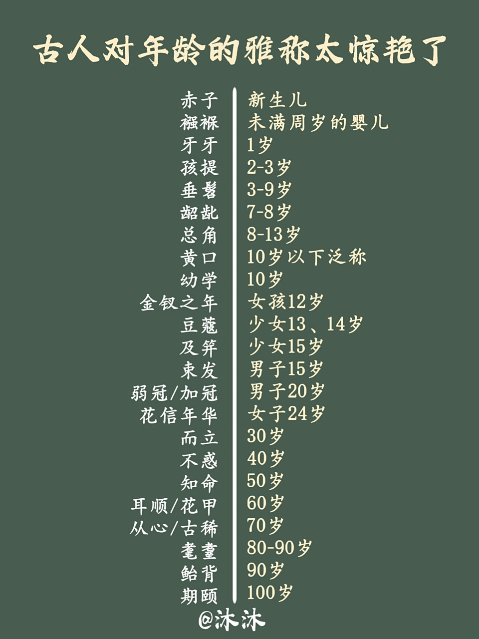 从0-100岁|原来中国人称呼年龄可以这么美 你的年龄在古代怎么称呼呢?