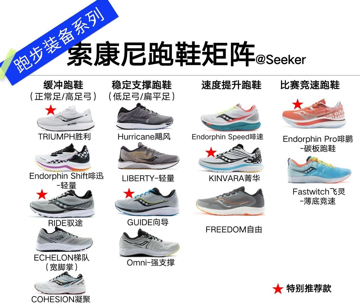 品牌介绍 和亚瑟士,新百伦,布鲁克斯被网友称为"四大慢跑鞋".
