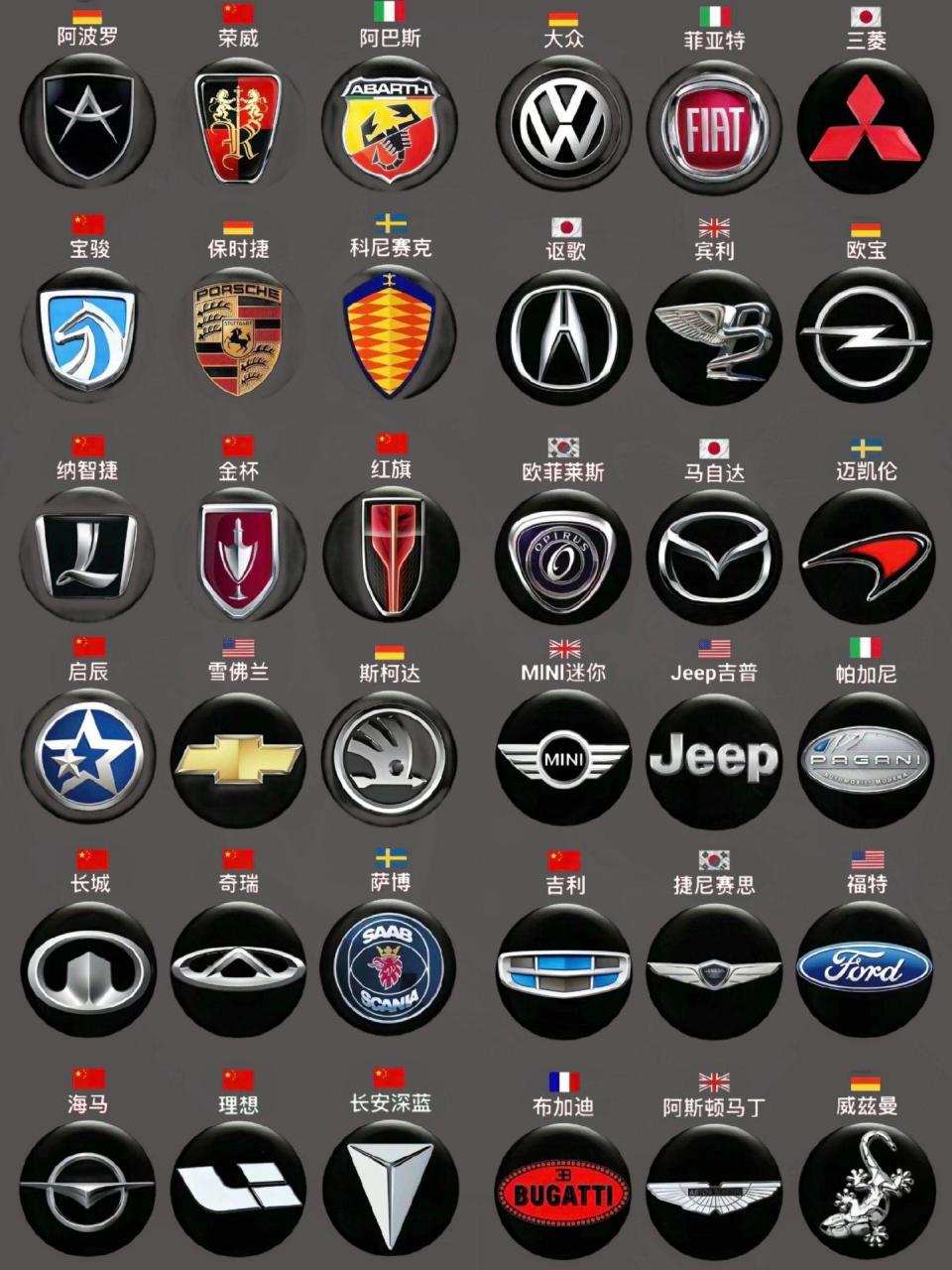 那么多品牌车都见过多少?有你家的豪车嘛?