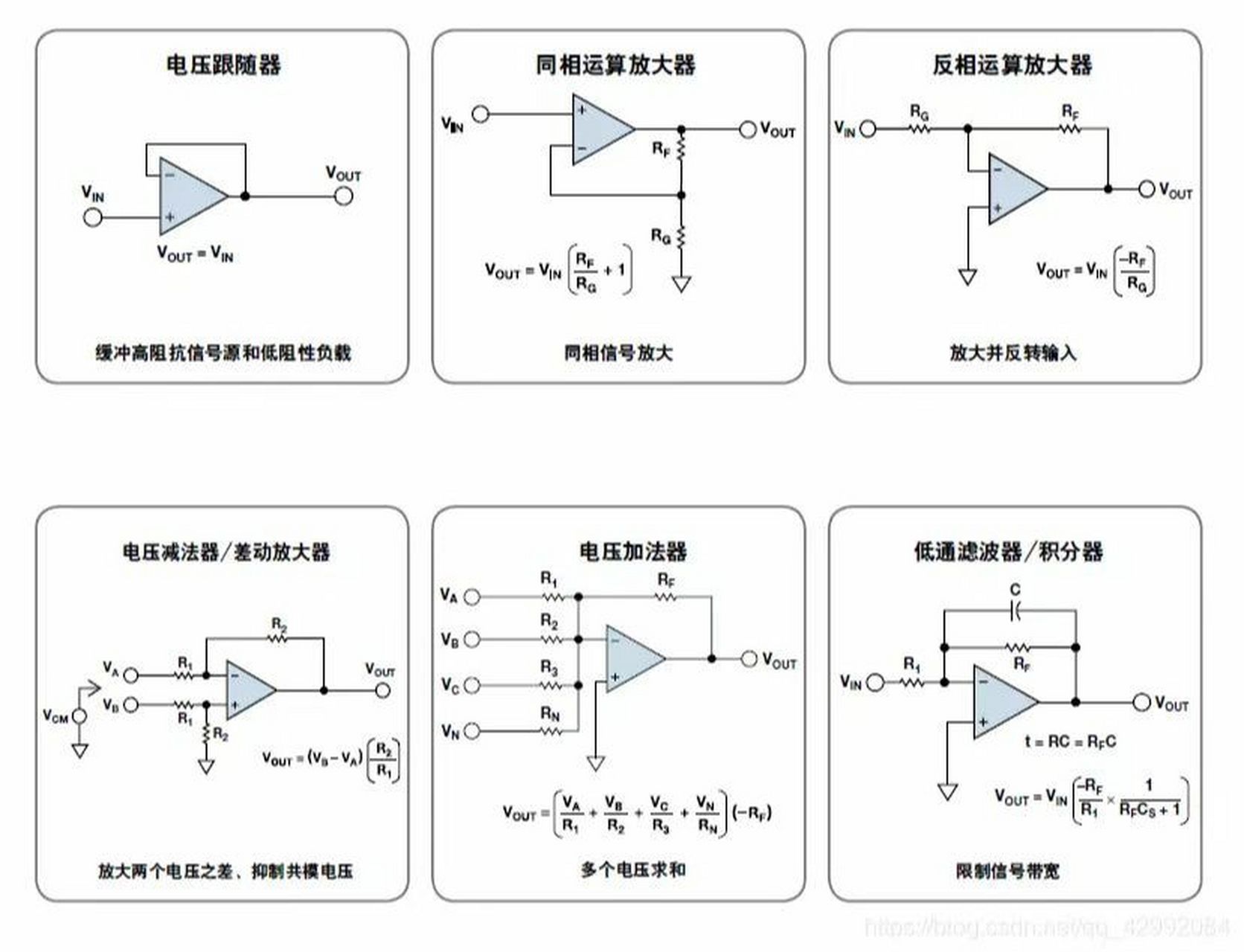 运算放大器工作原理图图片