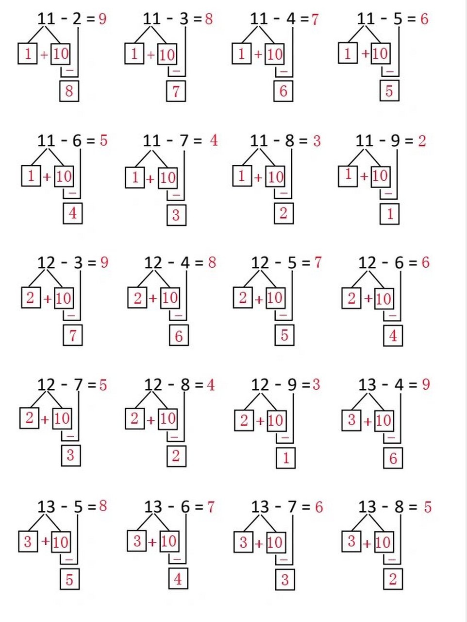 11减3的破十法的图图片